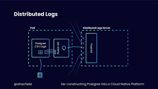 De-constructing Postgres into a Cloud Native Platform
@ahachete
Distributed Logs
