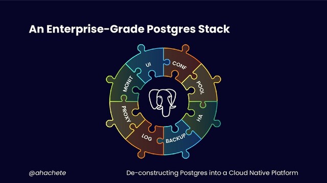 De-constructing Postgres into a Cloud Native Platform
@ahachete
An Enterprise-Grade Postgres Stack
