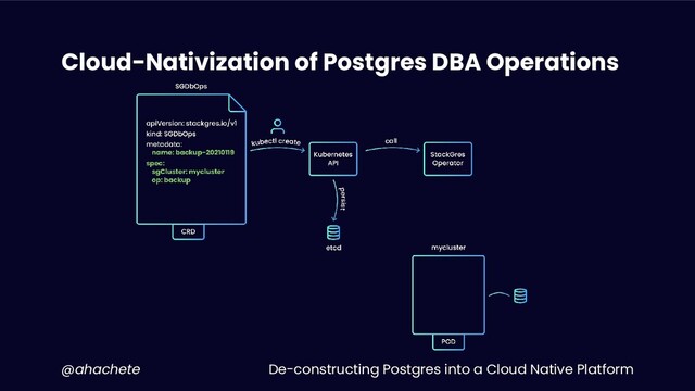 De-constructing Postgres into a Cloud Native Platform
@ahachete
Cloud-Nativization of Postgres DBA Operations
