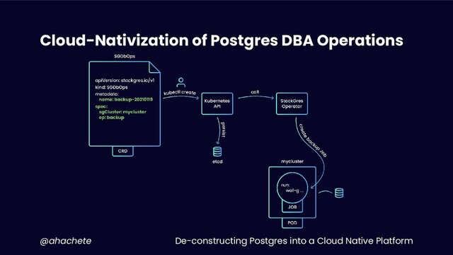 De-constructing Postgres into a Cloud Native Platform
@ahachete
Cloud-Nativization of Postgres DBA Operations

