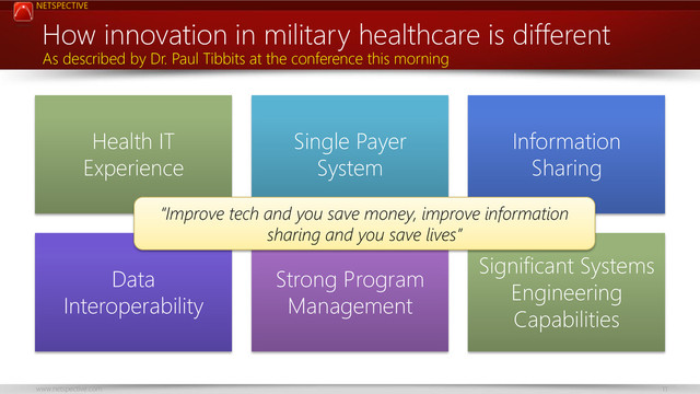 NETSPECTIVE
www.netspective.com 11
How innovation in military healthcare is different
Health IT
Experience
Single Payer
System
Information
Sharing
Data
Interoperability
Strong Program
Management
Significant Systems
Engineering
Capabilities
As described by Dr. Paul Tibbits at the conference this morning
“Improve tech and you save money, improve information
sharing and you save lives”
