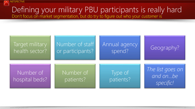 NETSPECTIVE
www.netspective.com 17
Defining your military PBU participants is really hard
Target military
health sector?
Number of staff
or participants?
Annual agency
spend?
Geography?
Number of
hospital beds?
Number of
patients?
Type of
patients?
The list goes on
and on…be
specific!
Don’t focus on market segmentation, but do try to figure out who your customer is

