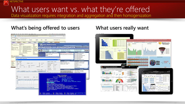NETSPECTIVE
www.netspective.com 33
What’s being offered to users What users really want
What users want vs. what they’re offered
Data visualization requires integration and aggregation and then homogenization

