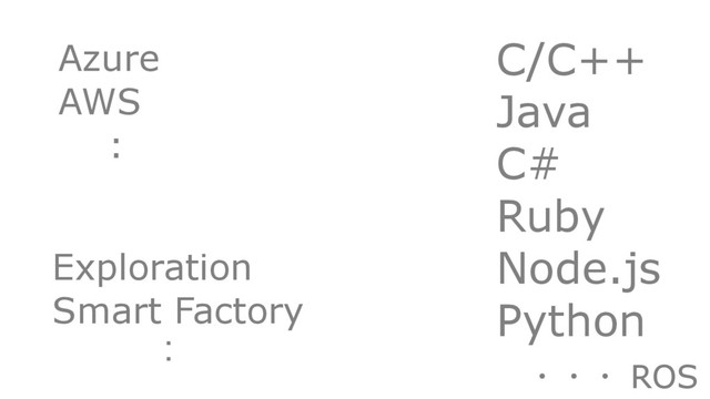 C/C++
Java
C#
Ruby
Node.js
Python
ɾɾɾ ROS
Azure
AWS
:
Exploration
Smart Factory
ɿ

