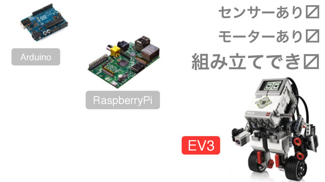 Arduino
RaspberryPi
EV3
ηϯαʔ͋Γ㽂
Ϟʔλʔ͋Γ㽂
૊ΈཱͯͰ͖㽂
