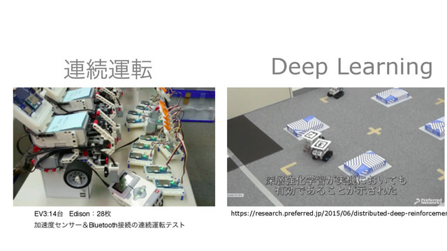 Deep Learning
࿈ଓӡస
https://research.preferred.jp/2015/06/distributed-deep-reinforcemen
EV3:14୆ Edisonɿ28ຕ
Ճ଎౓ηϯαʔˍBluetooth઀ଓͷ࿈ଓӡసςετ
