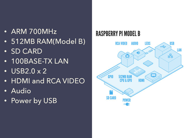 • ARM 700MHz
• 512MB RAM(Model B)
• SD CARD
• 100BASE-TX LAN
• USB2.0 x 2
• HDMI and RCA VIDEO
• Audio
• Power by USB
