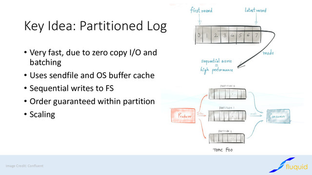 Key Idea: Partitioned Log
• Very fast, due to zero copy I/O and
batching
• Uses sendfile and OS buffer cache
• Sequential writes to FS
• Order guaranteed within partition
• Scaling
Image Credit: Confluent
