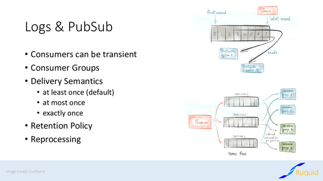 Logs & PubSub
• Consumers can be transient
• Consumer Groups
• Delivery Semantics
• at least once (default)
• at most once
• exactly once
• Retention Policy
• Reprocessing
Image Credit: Confluent
