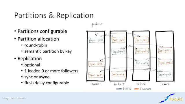 Partitions & Replication
• Partitions configurable
• Partition allocation
• round-robin
• semantic partition by key
• Replication
• optional
• 1 leader, 0 or more followers
• sync or async
• flush delay configurable
Image Credit: Confluent
