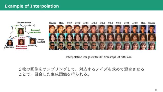 11
Example of Interpolation
２枚の画像をサンプリングして、対応するノイズを求めて混合させる
ことで、融合した⽣成画像を得られる。
Interpolation images with 500 timesteps of diffusion
