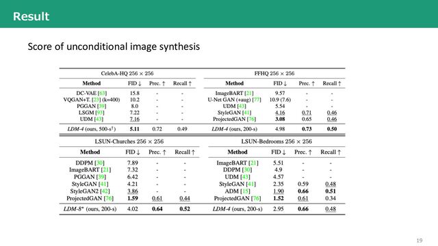 19
Result
Score of unconditional image synthesis
