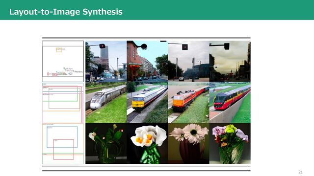 21
Layout-to-Image Synthesis
