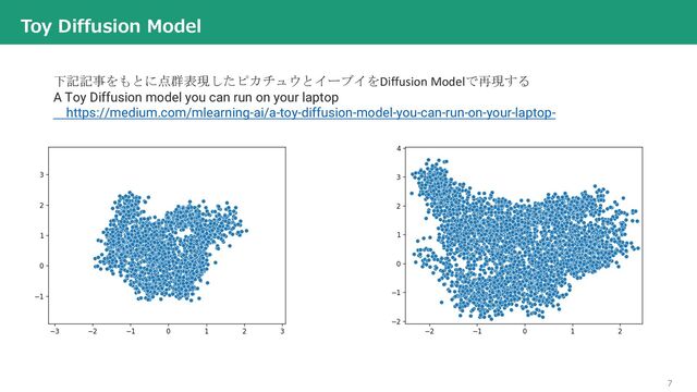 7
Toy Diffusion Model
下記記事をもとに点群表現したピカチュウとイーブイをDiffusion Modelで再現する
A Toy Diffusion model you can run on your laptop
https://medium.com/mlearning-ai/a-toy-diffusion-model-you-can-run-on-your-laptop-
20e9e5a83462

