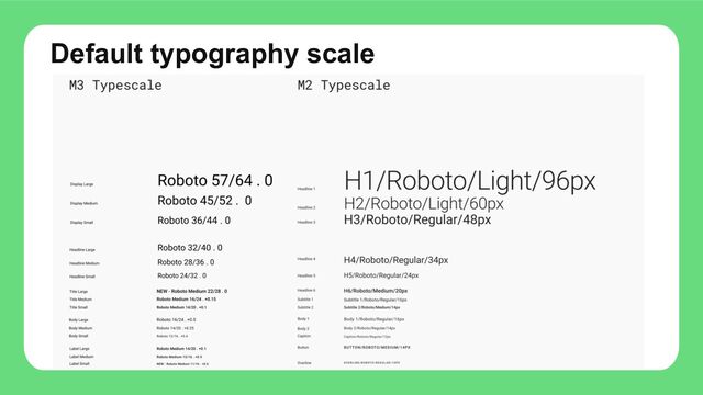 Default typography scale
