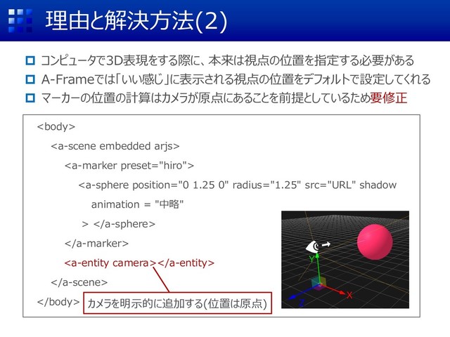 理由と解決方法(2)
 コンピュータで3D表現をする際に、本来は視点の位置を指定する必要がある
 A-Frameでは「いい感じ」に表示される視点の位置をデフォルトで設定してくれる
 マーカーの位置の計算はカメラが原点にあることを前提としているため要修正



 



 カメラを明示的に追加する(位置は原点)
X
Z
Y
