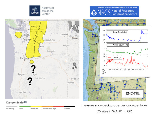 measure snowpack properties once per hour
75 sites in WA, 81 in OR
?
?
SNOTEL
