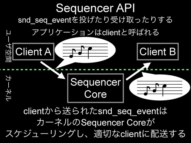 Χʔωϧ
Ϣʔβۭؒ
Sequencer API
Sequencer
Core
Client A Client B
♪ ♪
⽃
snd_seq_eventΛ౤͛ͨΓड͚औͬͨΓ͢Δ
ΞϓϦέʔγϣϯ͸clientͱݺ͹ΕΔ
♪ ♪
⽃
client͔ΒૹΒΕͨsnd_seq_event͸
ΧʔωϧͷSequencer Core͕
εέδϡʔϦϯά͠ɺద੾ͳclientʹ഑ૹ͢Δ
