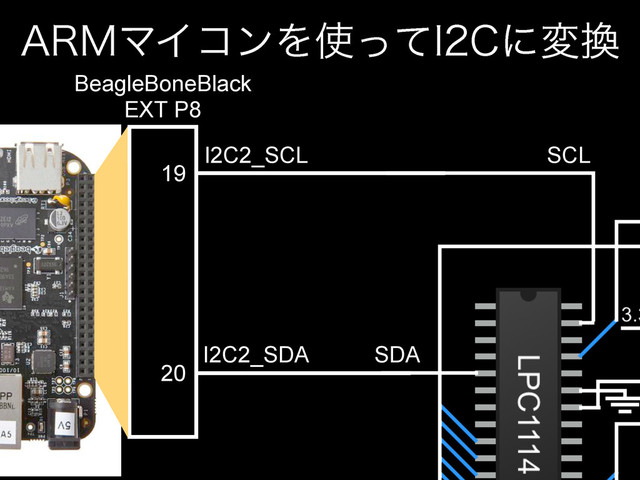 SCL
SDA
"3.ϚΠίϯΛ࢖ͬͯ*$ʹม׵
BeagleBoneBlack
EXT P8
I2C2_SCL
19
I2C2_SDA
20
