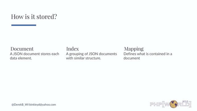 @DerekB_WI binkleyd@yahoo.com
How is it stored?
A grouping of JSON documents
with similar structure.
Index
Defines what is contained in a
document
Mapping
A JSON document stores each
data element.
Document
