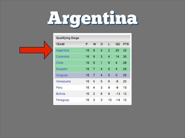Argentina
