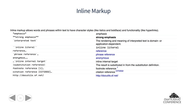 16
Inline Markup
