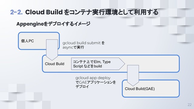 Appengineをデプロイするイメージ
22
2-2. Cloud Build をコンテナ実行環境として利用する
Cloud Build
個人PC
gcloud build submit を
asyncで実行
Cloud Build(GAE)
コンテナ上でElm, Type
Script などをbuild
gcloud app deploy
でGAEアプリケーションを
デプロイ
