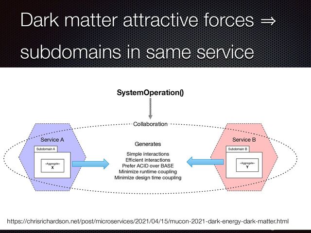 @crichardson
Dark matter attractive forces 㱺
subdomains in same service
https://chrisrichardson.net/post/microservices/2021/04/15/mucon-2021-dark-energy-dark-matter.html
Subdomain A
«Aggregate»
X
Subdomain B
«Aggregate»
Y
Service A Service B
Simple interactions
Eﬃcient interactions
Prefer ACID over BASE
Minimize runtime coupling
Minimize design time coupling
Generates
SystemOperation()
Collaboration
