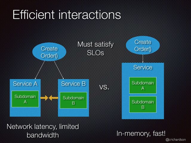 @crichardson
Ef
fi
cient interactions
Create


Order()
Service
Subdomain
A
Subdomain
B
Service B
Service A
Subdomain
A
Subdomain
B
Create


Order()
Network latency, limited
bandwidth In-memory, fast!
vs.
Must satisfy
SLOs
