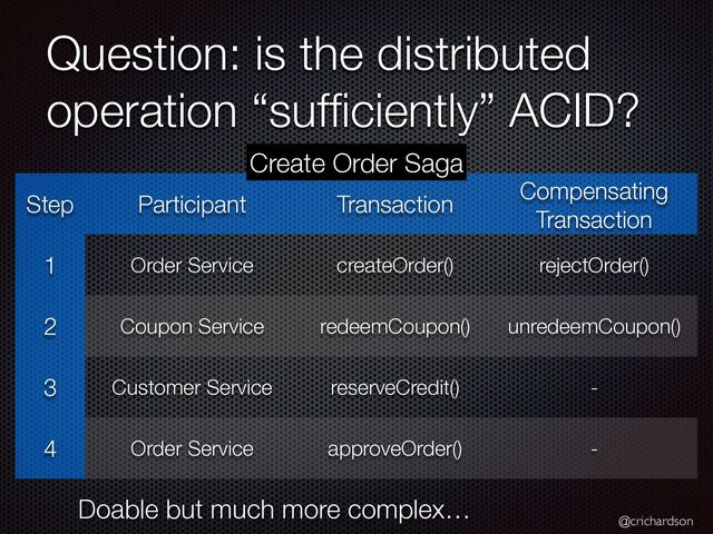 @crichardson
Question: is the distributed
operation “suf
fi
ciently” ACID?
Step Participant Transaction
Compensating
Transaction
1 Order Service createOrder() rejectOrder()
2 Coupon Service redeemCoupon() unredeemCoupon()
3 Customer Service reserveCredit() -
4 Order Service approveOrder() -
Create Order Saga
Doable but much more complex…

