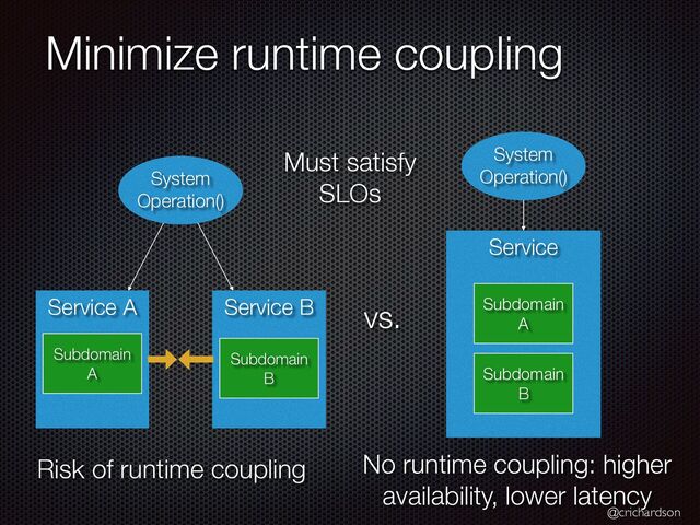 @crichardson
Minimize runtime coupling
System


Operation()
Service
Subdomain
A
Subdomain
B
Service B
Service A
Subdomain
A
Subdomain
B
System


Operation()
Risk of runtime coupling No runtime coupling: higher
availability, lower latency
vs.
Must satisfy
SLOs

