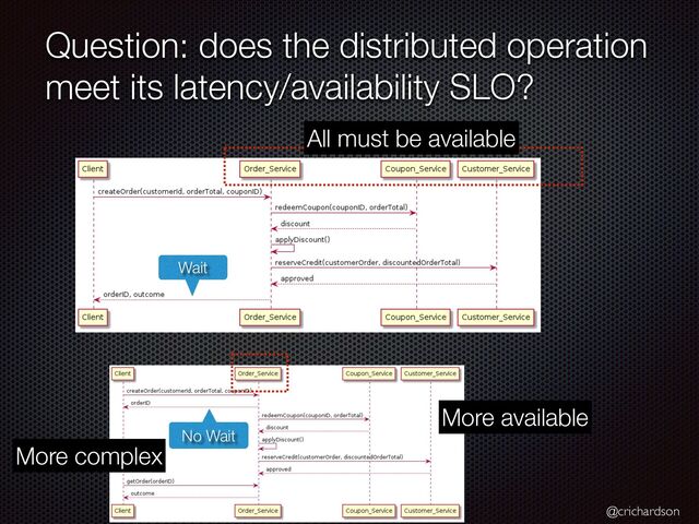 @crichardson
Question: does the distributed operation
meet its latency/availability SLO?
All must be available
More available
More complex
Wait
No Wait
