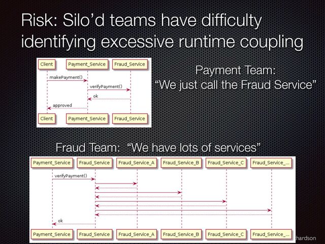 @crichardson
Risk: Silo’d teams have dif
fi
culty
identifying excessive runtime coupling
Payment Team:


“We just call the Fraud Service”
Fraud Team: “We have lots of services”
