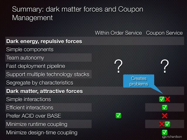 @crichardson
Summary: dark matter forces and Coupon
Management
Within Order Service Coupon Service
Dark energy, repulsive forces
Simple components


? ?
Team autonomy
Fast deployment pipeline
Support multiple technology stacks


Segregate by characteristics


Dark matter, attractive forces
Simple interactions
✅
✅❌
Ef
fi
cient interactions ✅
Prefer ACID over BASE


❌
Minimize runtime coupling


❌✅
Minimize design-time coupling ✅
Creates
problems
