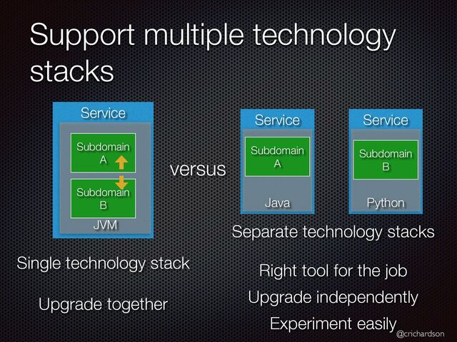 @crichardson
Support multiple technology
stacks
Service
Python
Service
Java
Service
JVM
Subdomain
A
Subdomain
A
Subdomain
B
Subdomain
B
Single technology stack


Upgrade together
Separate technology stacks


Right tool for the job


Upgrade independently


Experiment easily
versus
