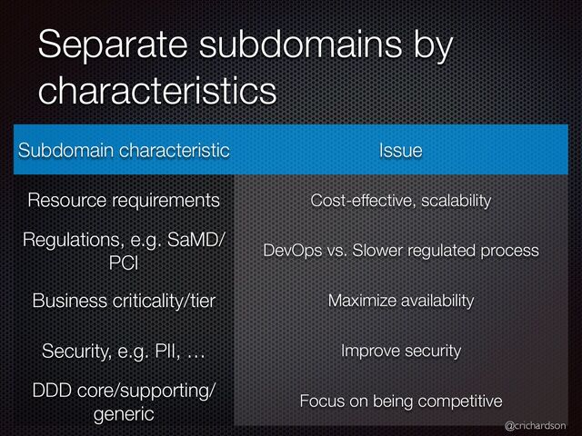 @crichardson
Separate subdomains by
characteristics
Subdomain characteristic Issue
Resource requirements Cost-effective, scalability
Regulations, e.g. SaMD/
PCI
DevOps vs. Slower regulated process
Business criticality/tier Maximize availability
Security, e.g. PII, … Improve security
DDD core/supporting/
generic
Focus on being competitive

