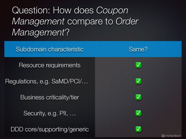 @crichardson
Question: How does Coupon
Management compare to Order
Management?
Subdomain characteristic Same?
Resource requirements ✅
Regulations, e.g. SaMD/PCI/… ✅
Business criticality/tier ✅
Security, e.g. PII, … ✅
DDD core/supporting/generic ✅
