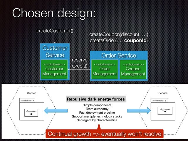@crichardson
Chosen design:
Order Service
<>


Order
Management
Customer
Service
<>


Customer
Management
createCustomer()
createCoupon(discount, …)


createOrder(…, couponId)
<>


Coupon
Management
reserve


Credit()
Service
Service
«Subdomain» A
«Aggregate»
X
«Subdomain» B
«Aggregate»
Y
Simple components
Team autonomy
Fast deployment pipeline
Support multiple technology stacks
Segregate by characteristics
Repulsive dark energy forces
Continual growth => eventually won’t resolve
