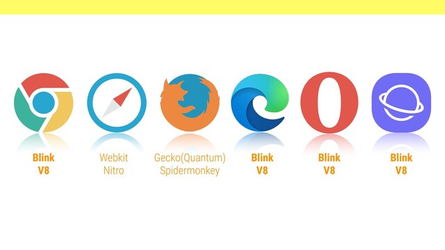 Blink
V8
Webkit
Nitro
Gecko(Quantum)
Spidermonkey
Blink
V8
Blink
V8
Blink
V8

