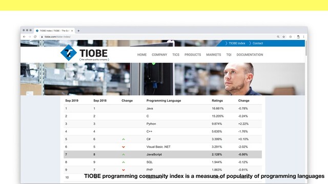 TIOBE programming community index is a measure of popularity of programming languages

