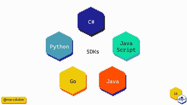 13
C#
Python
Java
Script
Java
Go
SDKs
