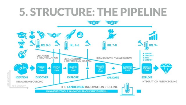 5. STRUCTURE: THE PIPELINE
