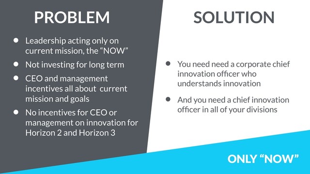 ONLY “NOW”
• Leadership acting only on
current mission, the “NOW”
• Not investing for long term
• CEO and management
incentives all about current
mission and goals
• No incentives for CEO or
management on innovation for
Horizon 2 and Horizon 3
• You need need a corporate chief
innovation ofﬁcer who
understands innovation
• And you need a chief innovation
ofﬁcer in all of your divisions
PROBLEM SOLUTION
