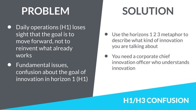 H1/H3 CONFUSION
• Daily operations (H1) loses
sight that the goal is to
move forward, not to
reinvent what already
works
• Fundamental issues,
confusion about the goal of
innovation in horizon 1 (H1)
• Use the horizons 1 2 3 metaphor to
describe what kind of innovation
you are talking about
• You need a corporate chief
innovation ofﬁcer who understands
innovation
PROBLEM SOLUTION
