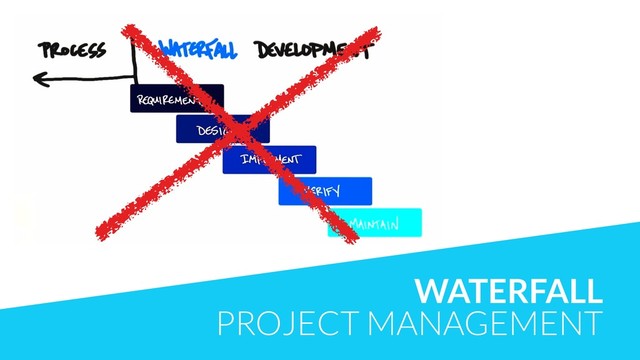 WATERFALL
PROJECT MANAGEMENT
