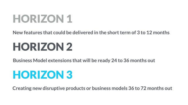 HORIZON 1
HORIZON 3
HORIZON 2
New features that could be delivered in the short term of 3 to 12 months
Business Model extensions that will be ready 24 to 36 months out
Creating new disruptive products or business models 36 to 72 months out
