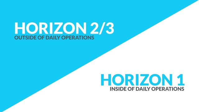 HORIZON 1
HORIZON 2/3
OUTSIDE OF DAILY OPERATIONS
INSIDE OF DAILY OPERATIONS
