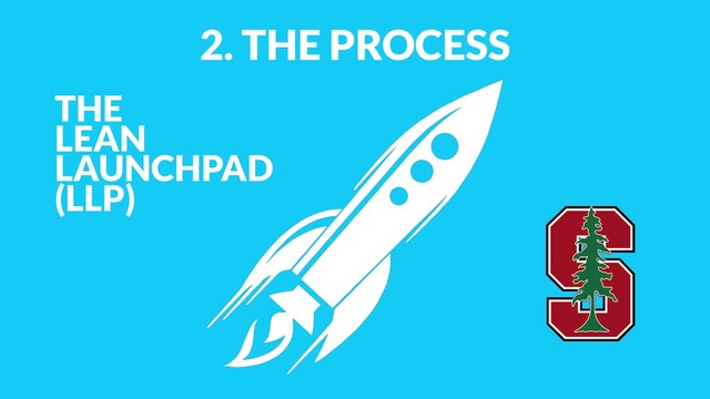 2. THE PROCESS
THE
LEAN 
LAUNCHPAD
(LLP)
