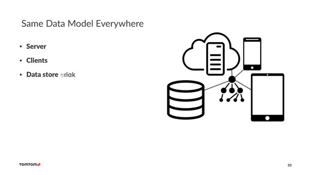Same Data Model Everywhere
• Server
• Clients
• Data store
35
