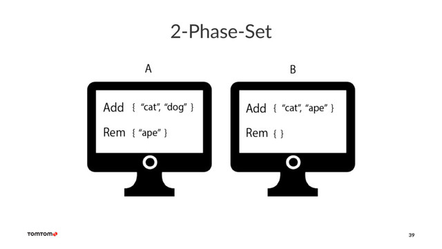 2-Phase-Set
39
